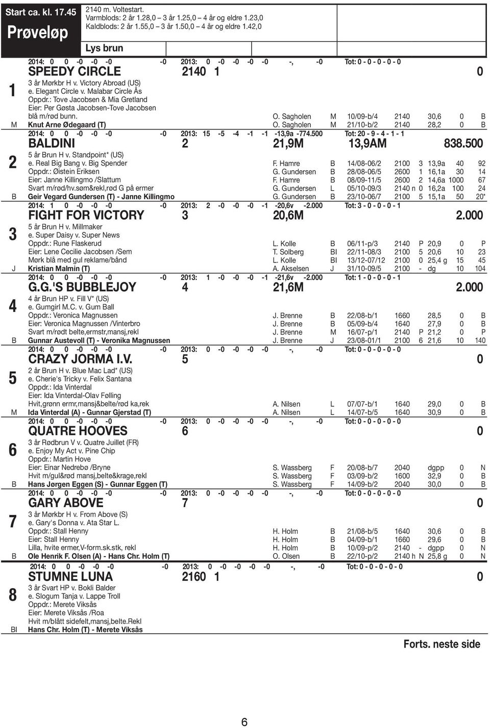 Sagholen M /0-b/ 0 8, 0 0: 0 0-0 -0-0 -0 0: - - - - -,9a -77.00 Tot: 0-9 - - - ALDINI,9M,9AM 88.00 år run H v. Standpoint* (US) e. Real ig ang v. ig Spender Oppdr.