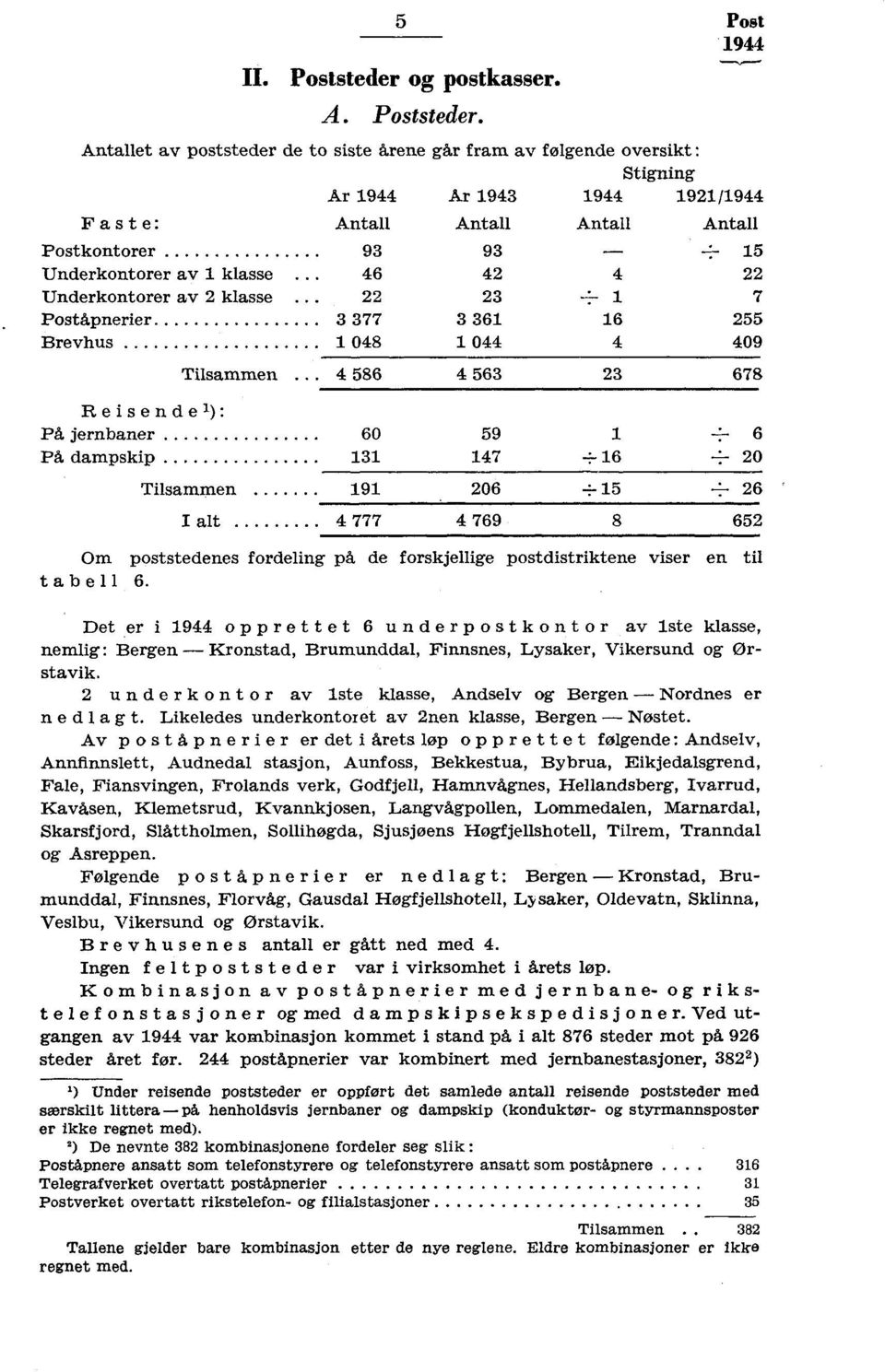 Antallet av poststeder de to siste årene går fram av følgende oversikt : Stigning Ar Ar 943 92/ Faste: Antall Antall Antall Antall Postkontorer Underkontorer av klasse Underkontorer av 2 klasse 93 46