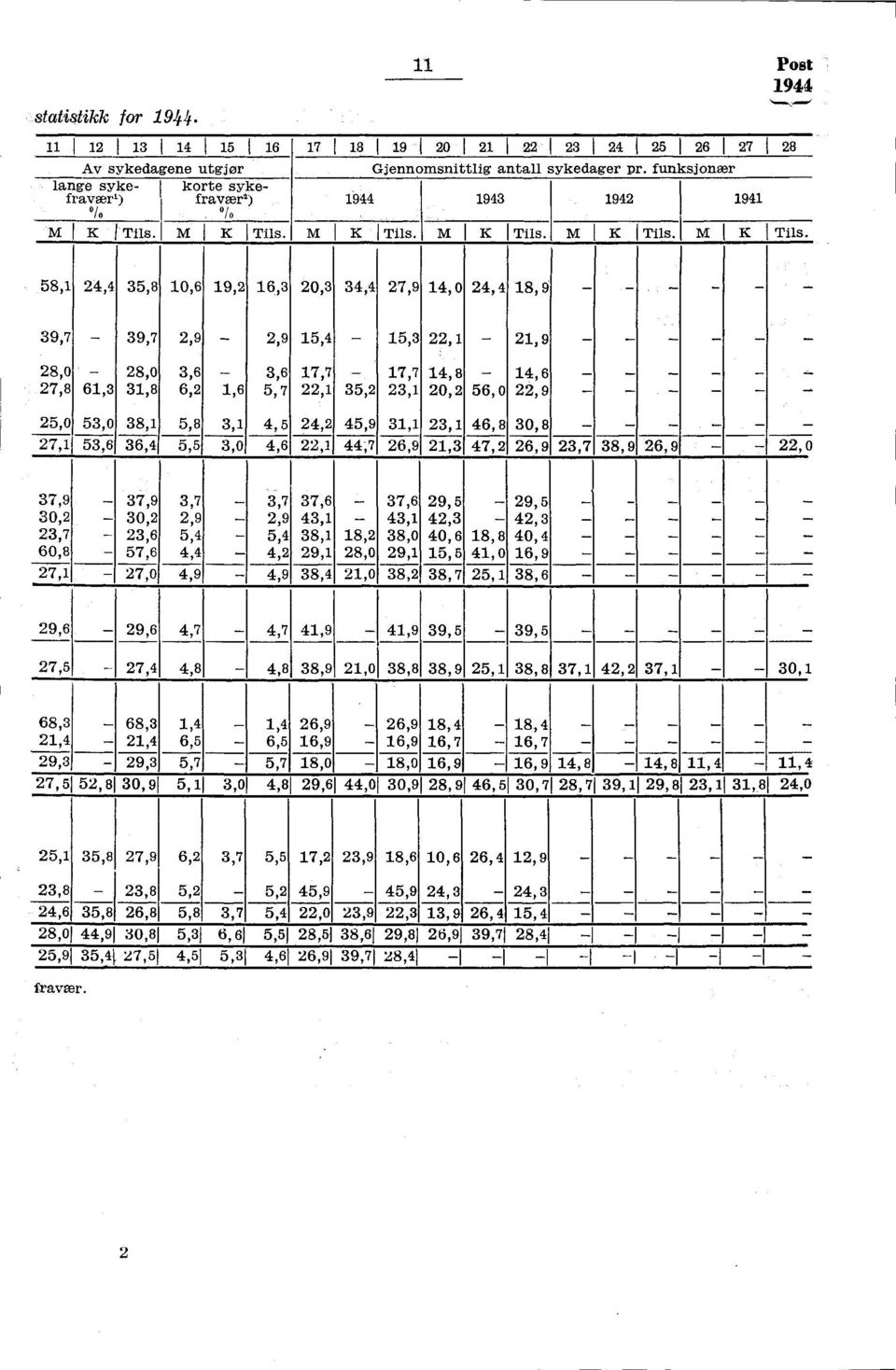 58, 24,4 35,8 0,6 9,2 6,3 20,3 34,4 27,9 4,0 24,4 8,9 - - - 39,7-39,7 2,9-2,9 5,4-5,3 22, - 2,9 - - - - _ 28,0-28,0 3,6-3,6 7,7-7,7 4,8-4,6 27,8 6,3 3,8 6,2,6 5,7 22, 35,2 23, 20,2 56,0 22,9 -- --- _