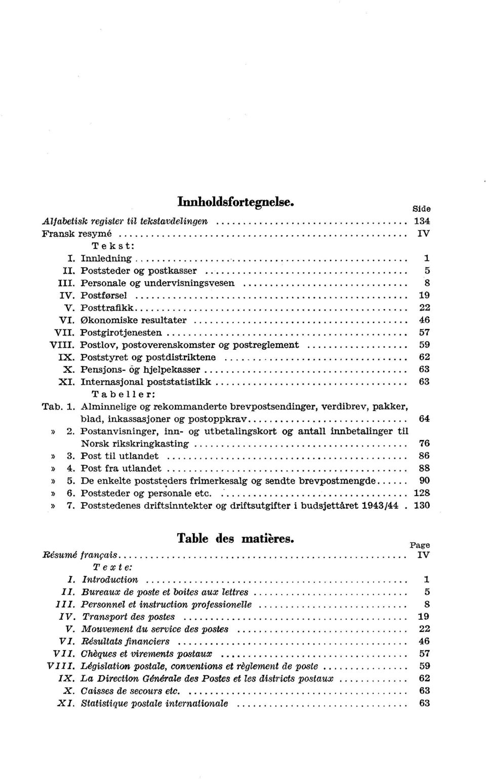 Internasjonal poststatistikk 63 Tabeller: Tab.. Alminnelige og rekommanderte, verdibrev, pakker, blad, inkassasjoner og postoppkrav 64» 2.