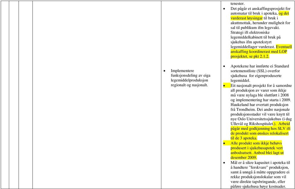 1.2. Implementere funksjonsdeling av eiga legemiddelproduksjon regionalt og nasjonalt. Apotekene har innførte ei Standard sortemenstliste (SSL) overfor sjukehusa for eigenproduserte legemiddel.