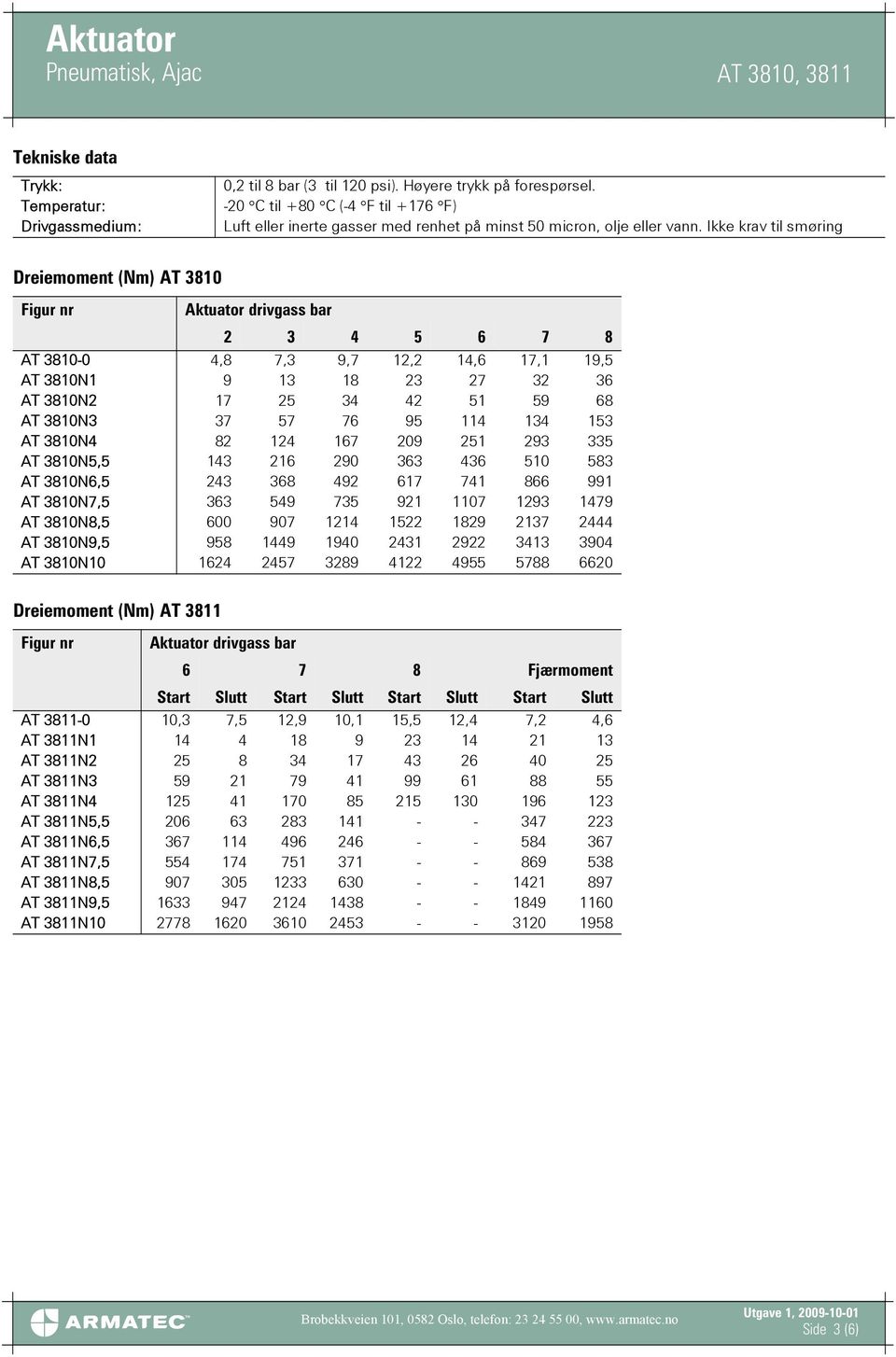 Ikke krav til smøring Dreiemoment (Nm) AT 3810 Figur nr Dreiemoment (Nm) AT 3811 Aktuator drivgass bar 2 3 4 5 6 7 8 AT 3810-0 4,8 7,3 9,7 12,2 14,6 17,1 19,5 AT 3810N1 9 13 18 23 27 32 36 AT 3810N2