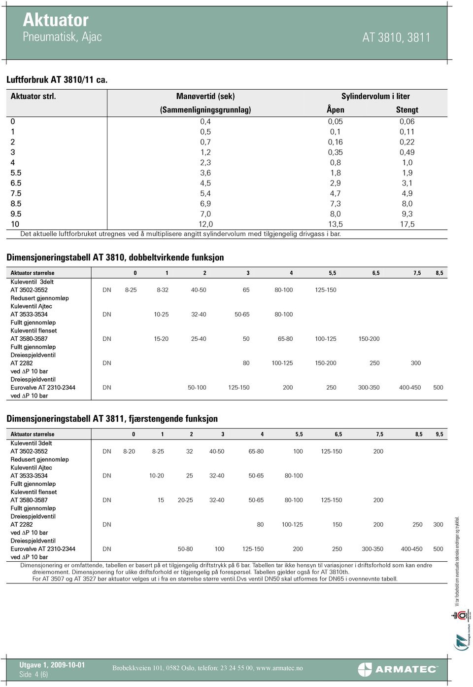 5 5,4 4,7 4,9 8.5 6,9 7,3 8,0 9.5 7,0 8,0 9,3 10 12,0 13,5 17,5 Det aktuelle luftforbruket utregnes ved å multiplisere angitt sylindervolum med tilgjengelig drivgass i bar.