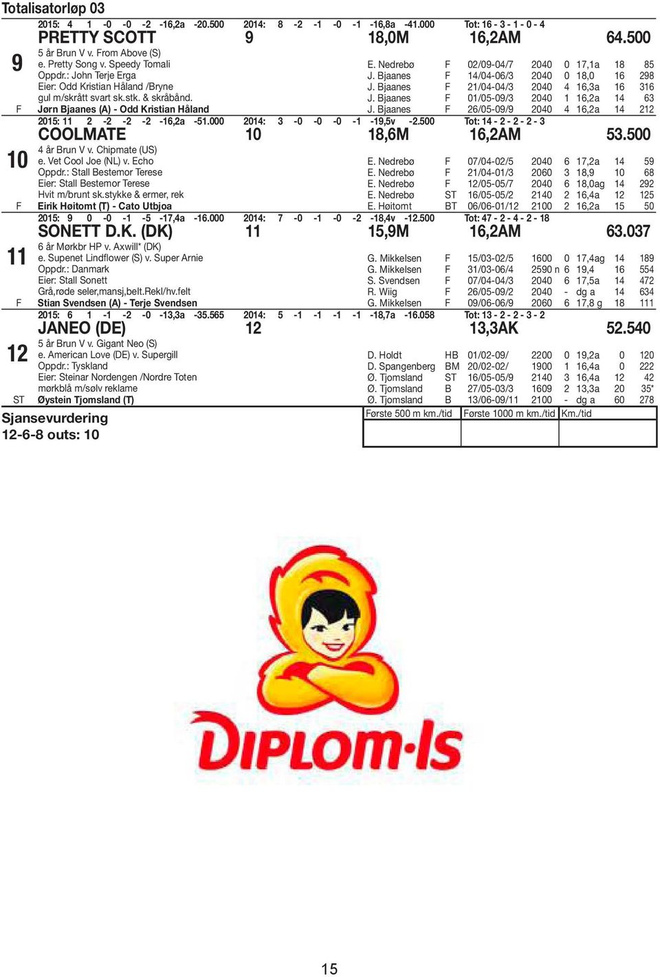 Bjaanes 4/04-06/3 040 0 8,0 6 98 J. Bjaanes /04-04/3 040 4 6,3a 6 36 J. Bjaanes 0/05-09/3 040 6,a 4 63 J. Bjaanes 6/05-09/9 040 4 6,a 4 05: - - - -6,a -5.000 04: 3-0 -0-0 - -9,5v -.