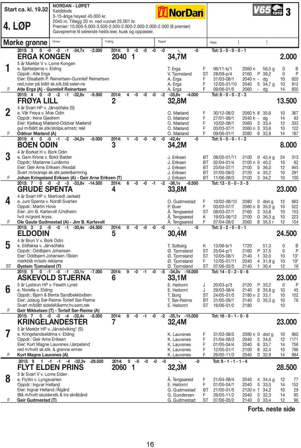 000 04: 0-0 -0-0 -0 -, -0 Tot: 3-0 - 0-0 - ERGA KONGEN 040 34,7M.000 3 4 5 ST 6 7 8 5 år Mørkbr V v. Lome Kongen e. Sjefsstjerna v. Elding Oppdr.: Atle Erga Eier: Elisabeth P.