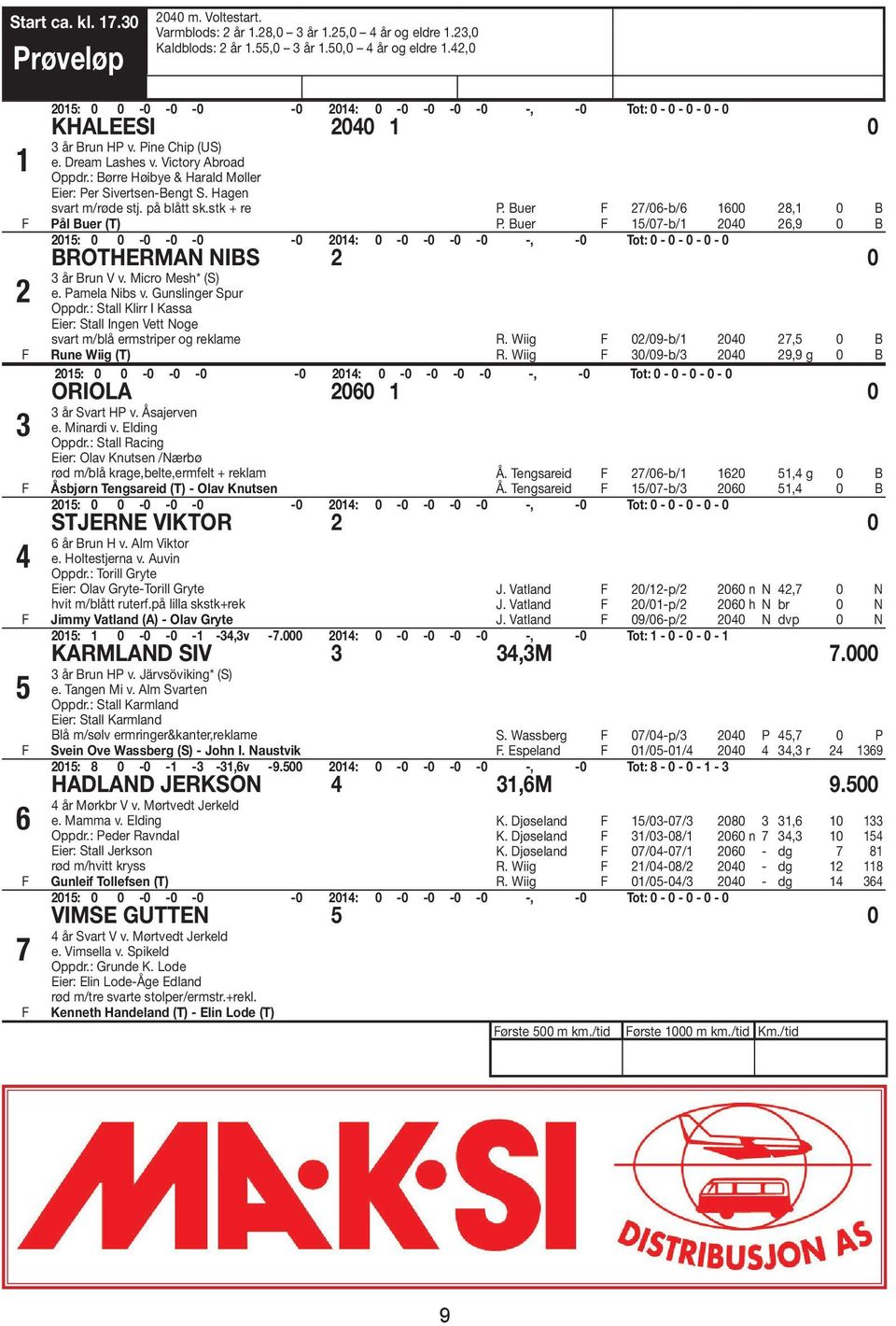 Buer 5/07-b/ 040 6,9 0 B BROTHERMAN NIBS 0 3 år Brun V v. Micro Mesh* (S) e. Pamela Nibs v. Gunslinger Spur Oppdr.: Stall Klirr I Kassa Eier: Stall Ingen Vett Noge svart m/blå ermstriper og reklame R.