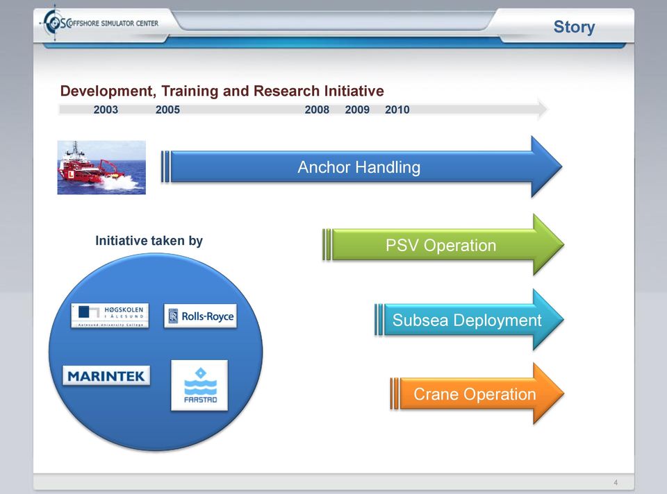 Anchor Handling Initiative taken by PSV