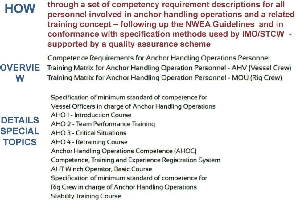 following up the NWEA Guidelines and in conformance with specification methods