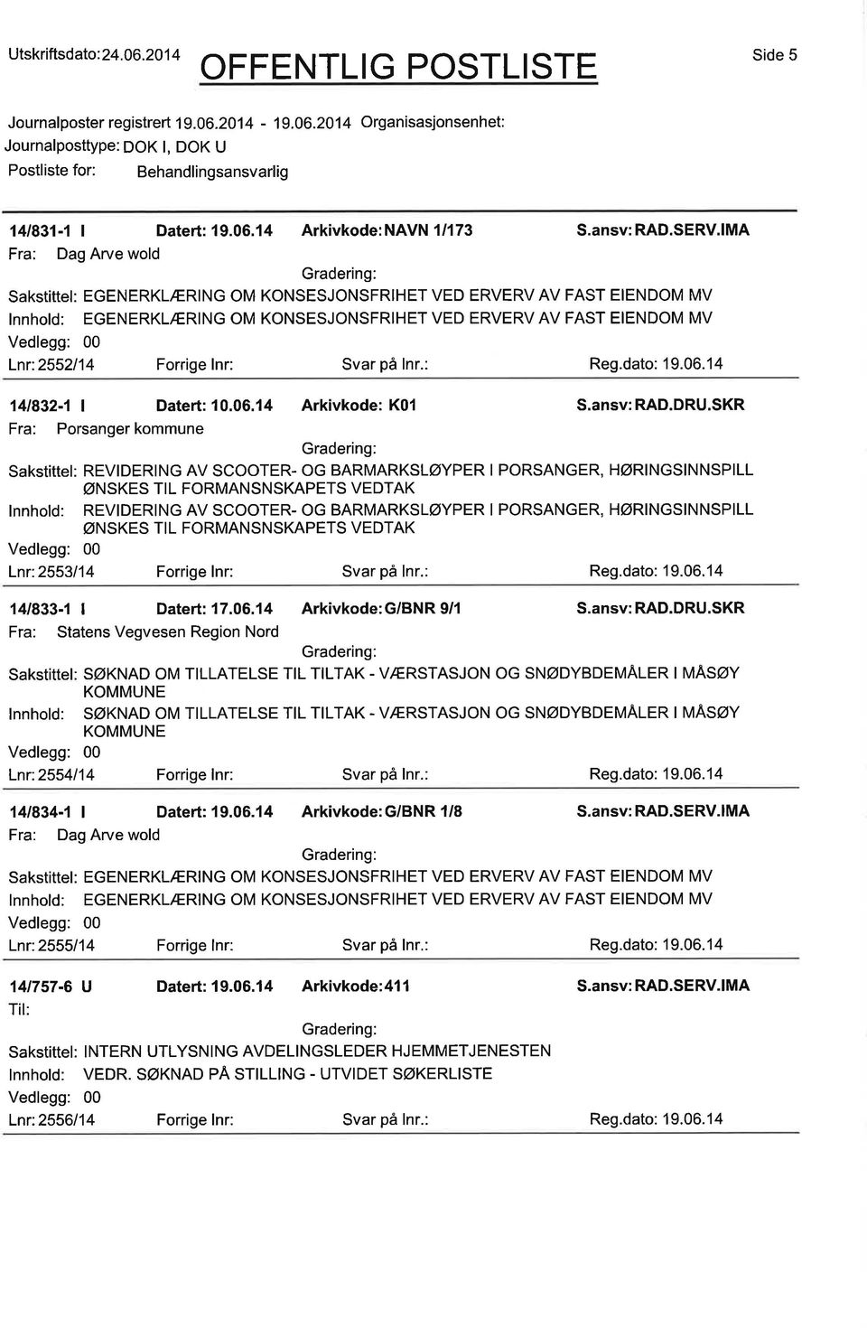 141832-'l I Datert:10.06.14 Arkivkode: KOl S.ansv:RAD.DRU.