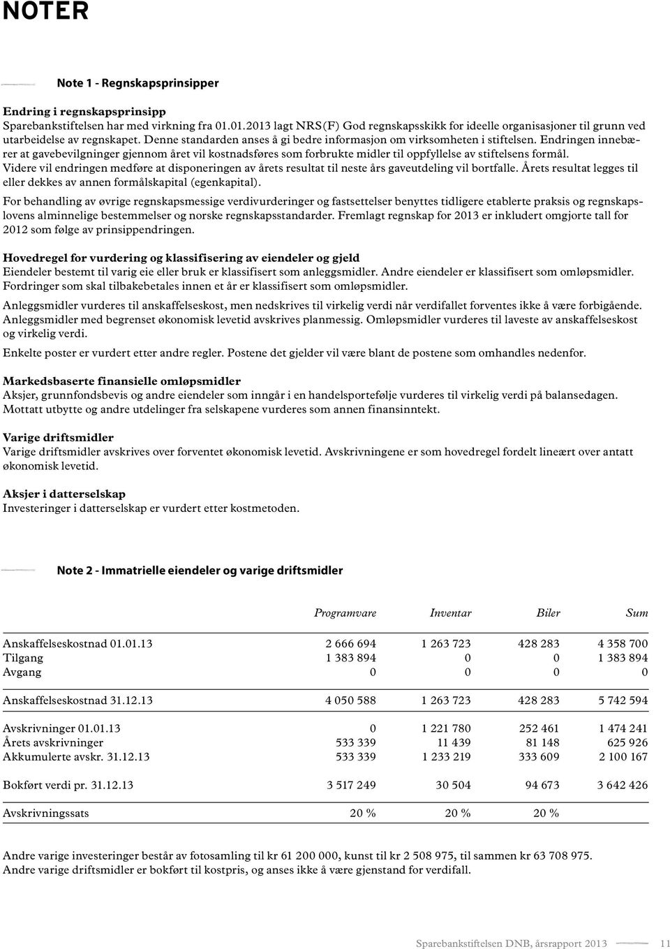 Endringen innebærer at gavebevilgninger gjennom året vil kostnadsføres som forbrukte midler til oppfyllelse av stiftelsens formål.