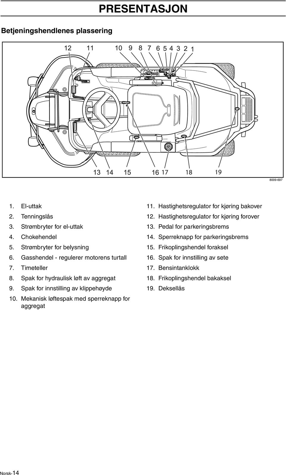 Mekanisk løftespak med sperreknapp for aggregat 11. Hastighetsregulator for kjøring bakover 12. Hastighetsregulator for kjøring forover 13.