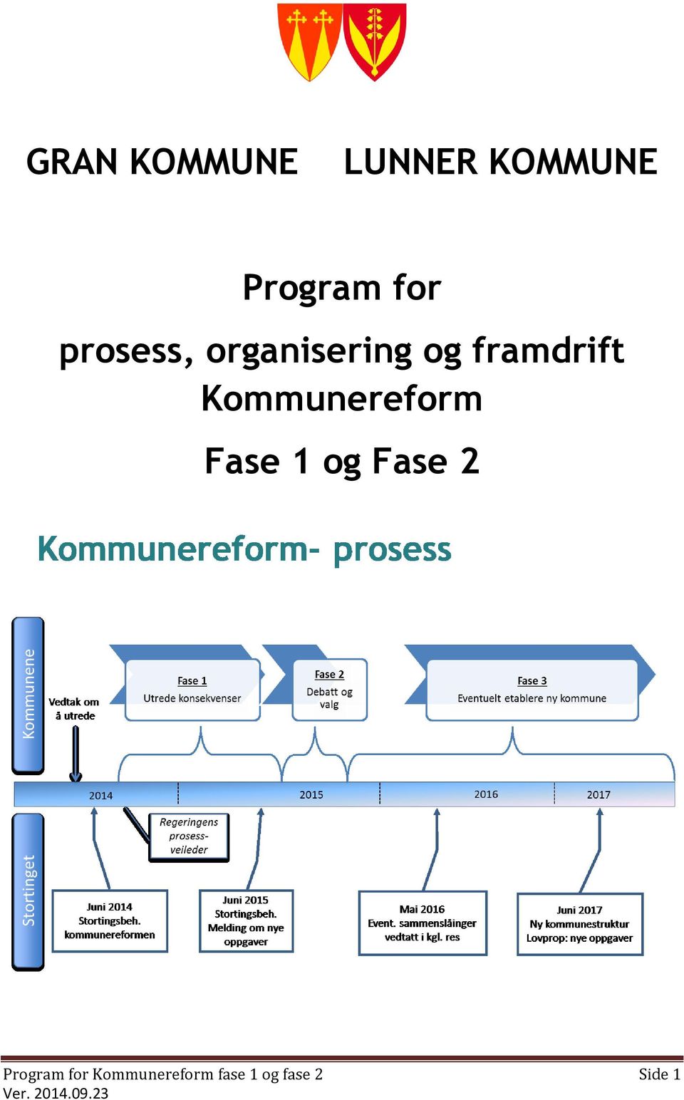 Kommunereform Fase 1 og Fase 2 Program