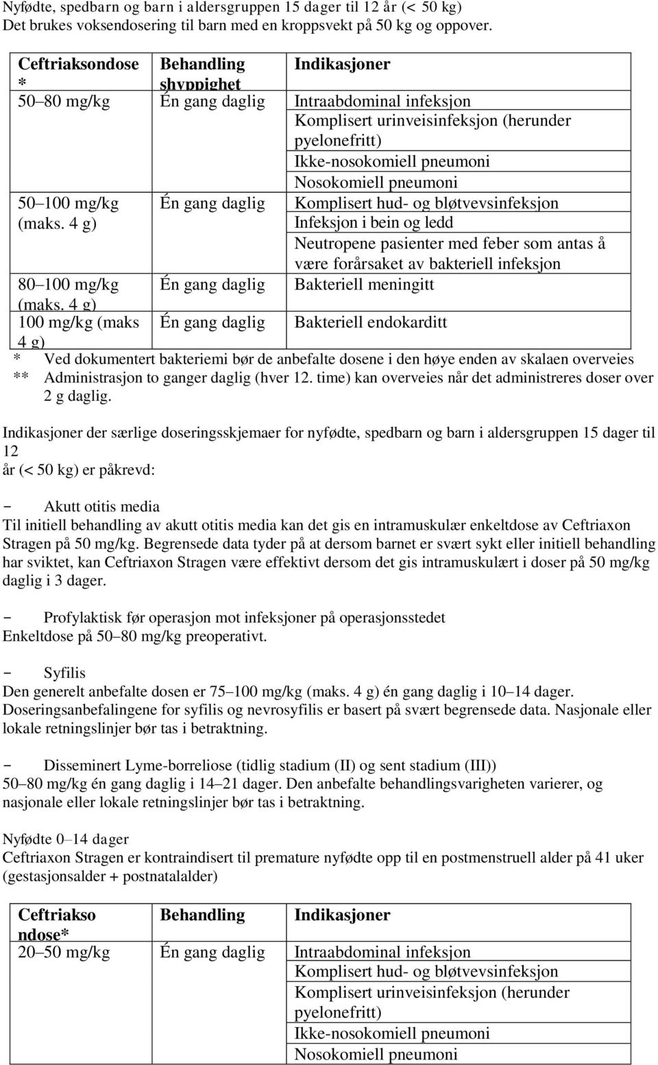 pneumoni 50 100 mg/kg (maks.