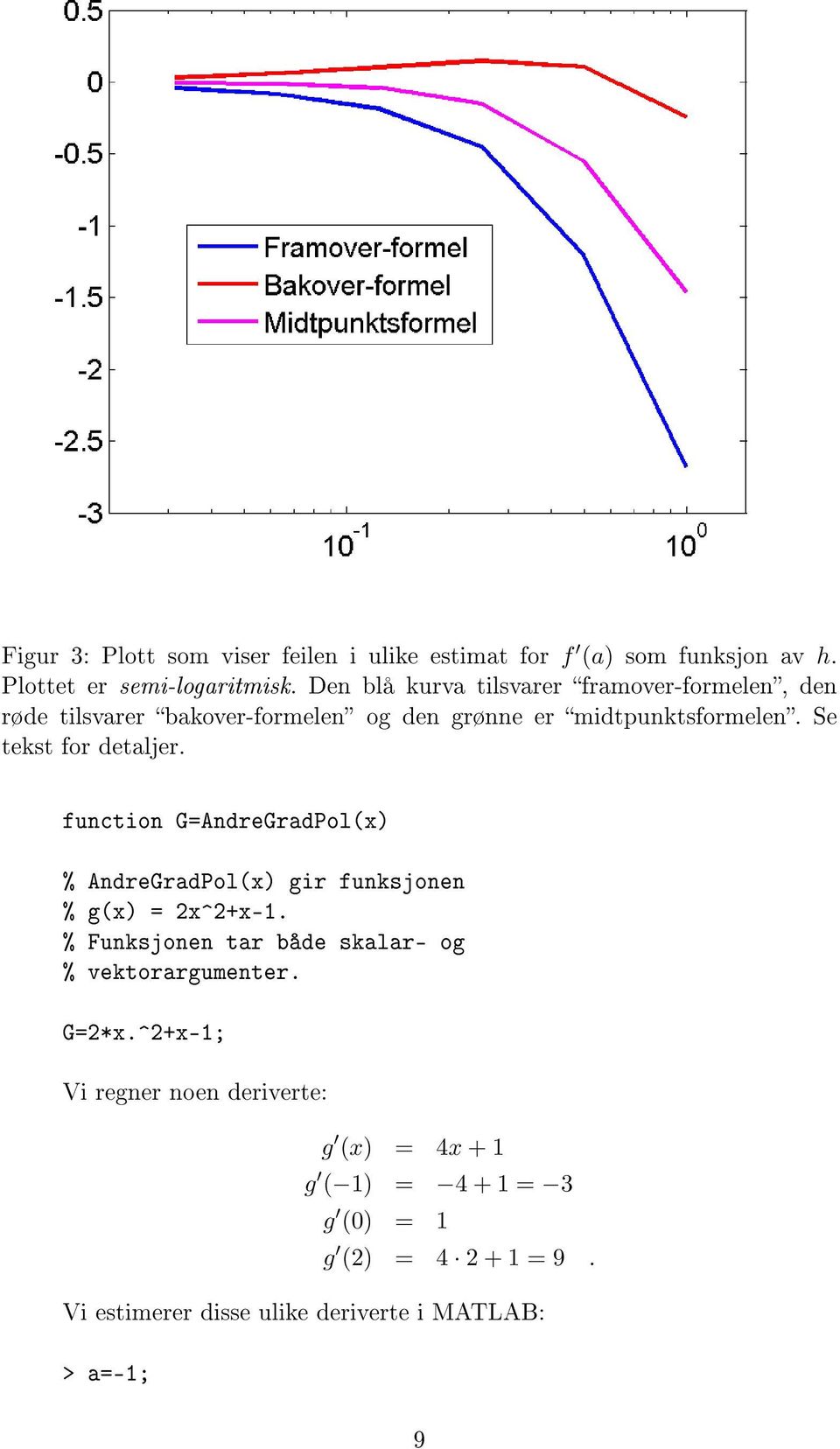 Se tekst for detaljer. function G=AndreGradPol(x) % AndreGradPol(x) gir funksjonen % g(x) = 2x^2+x-1.