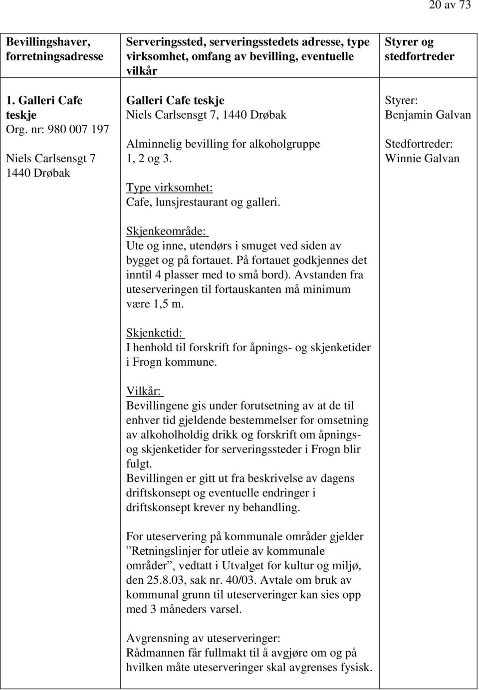 Alminnelig bevilling for alkoholgruppe 1, 2 og 3. Type virksomhet: Cafe, lunsjrestaurant og galleri. Skjenkeområde: Ute og inne, utendørs i smuget ved siden av bygget og på fortauet.