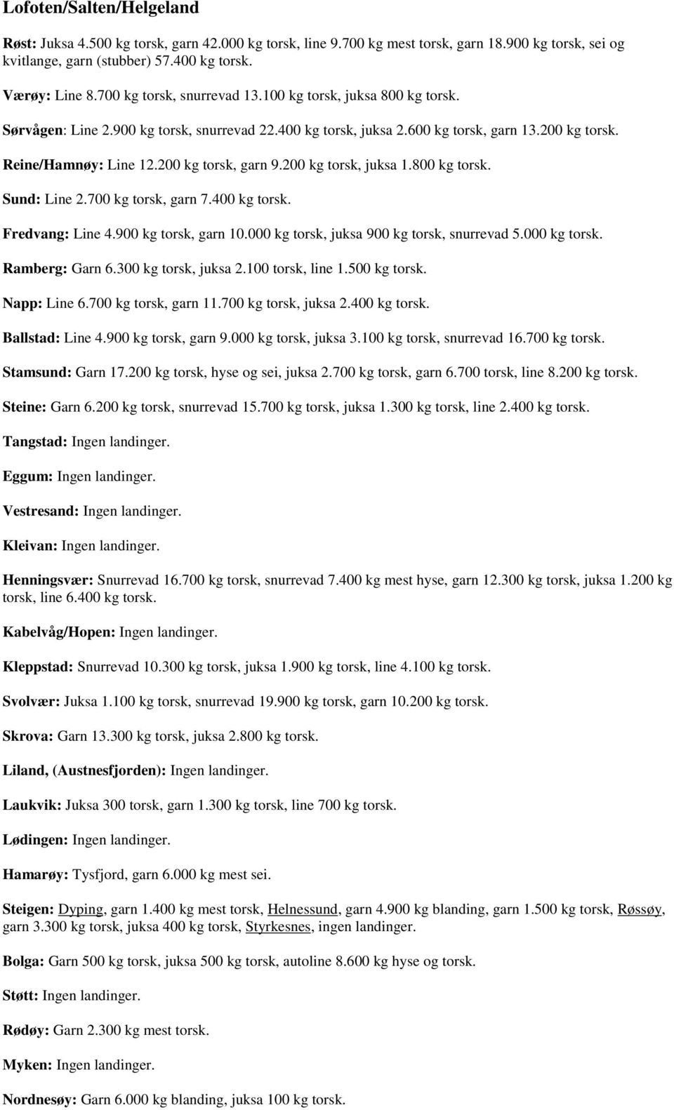 200 kg torsk, garn 9.200 kg torsk, juksa 1.800 kg torsk. Sund: Line 2.700 kg torsk, garn 7.400 kg torsk. Fredvang: Line 4.900 kg torsk, garn 10.000 kg torsk, juksa 900 kg torsk, snurrevad 5.