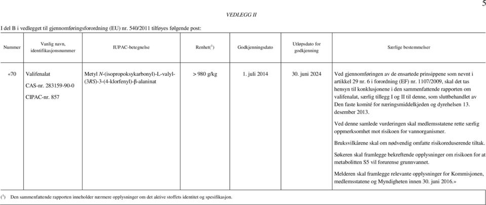 283159-90-0 CIPAC-nr. 857 Metyl N-(isopropoksykarbonyl)-L-valyl- (3RS)-3-(4-klorfenyl)-β-alaninat > 980 g/kg 1. juli 2014 30.