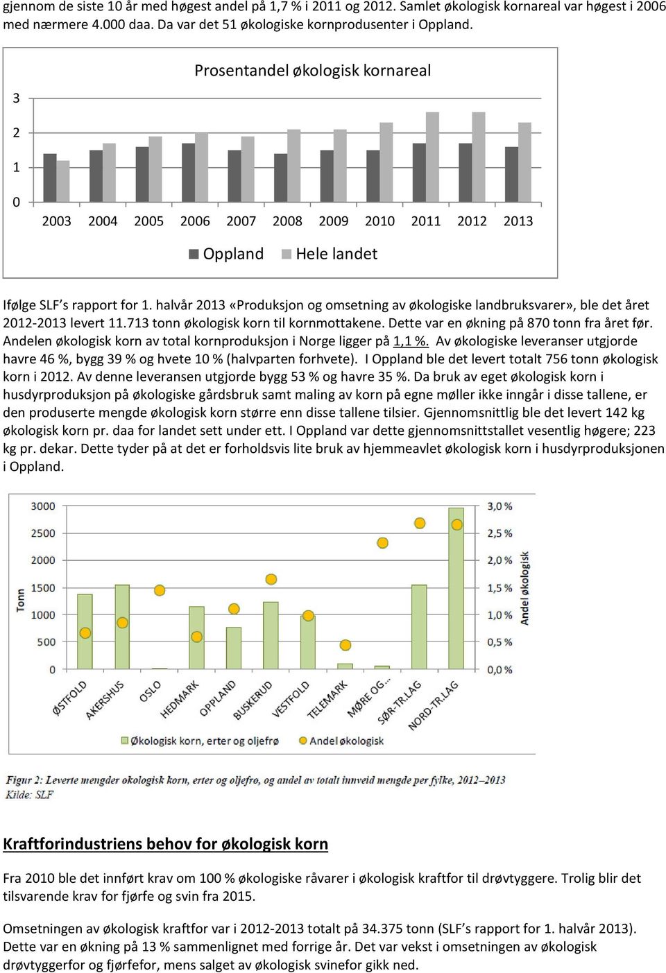 halvår 2013 «Produksjon og omsetning av økologiske landbruksvarer», ble det året 2012-2013 levert 11.713 tonn økologisk korn til kornmottakene. Dette var en økning på 870 tonn fra året før.