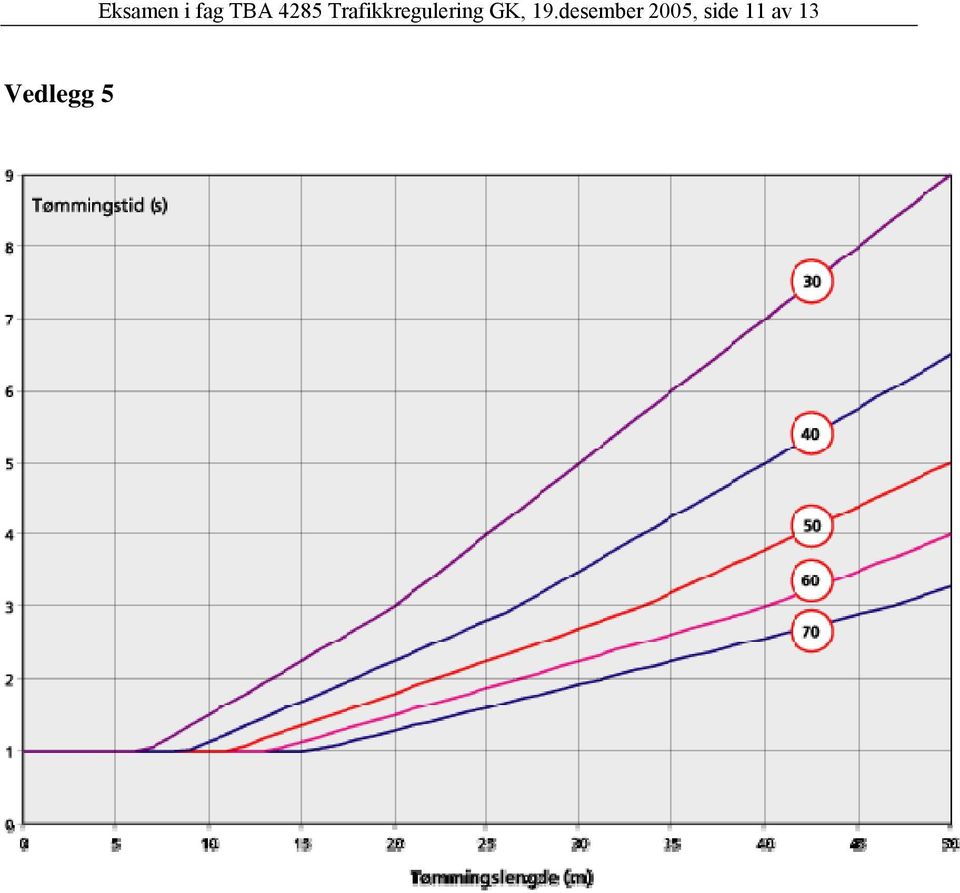 Trafikkregulering GK,