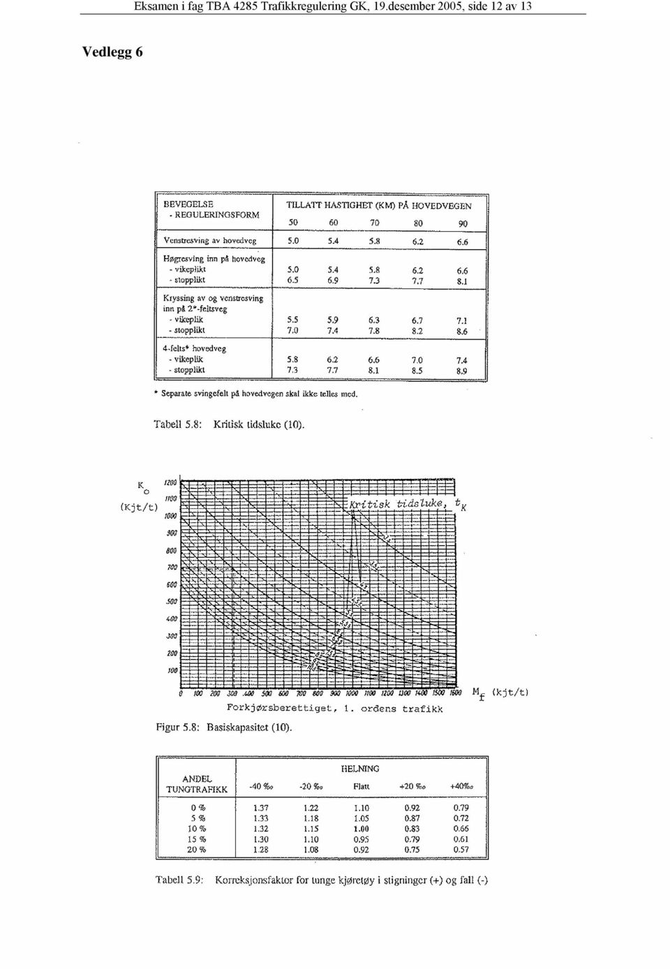 Trafikkregulering GK,