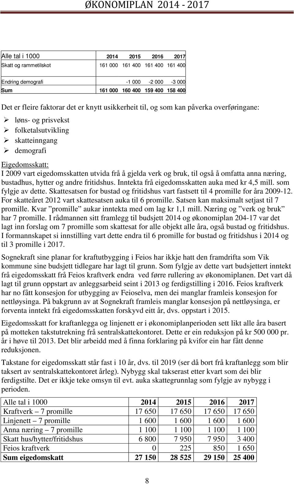 verk og bruk, til også å omfatta anna næring, bustadhus, hytter og andre fritidshus. Inntekta frå eigedomsskatten auka med kr 4,5 mill. som fylgje av dette.