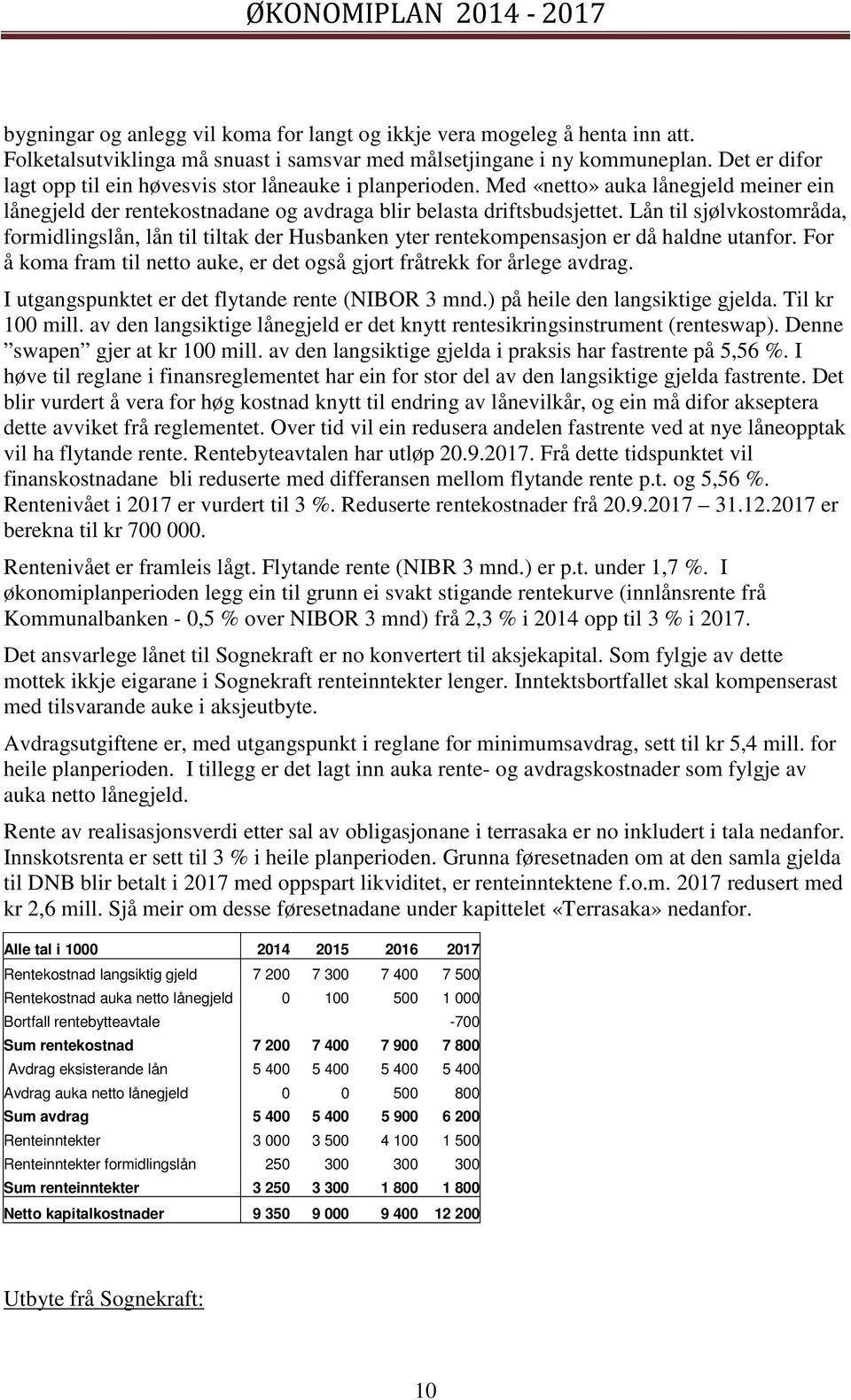 Lån til sjølvkostområda, formidlingslån, lån til tiltak der Husbanken yter rentekompensasjon er då haldne utanfor. For å koma fram til netto auke, er det også gjort fråtrekk for årlege avdrag.