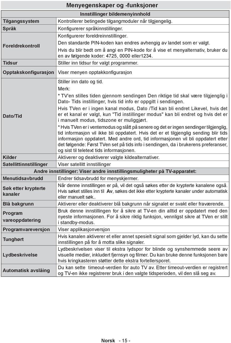 Hvis du blir bedt om å angi en PIN-kode for å vise et menyalternativ, bruker du en av følgende koder: 4725, 0000 eller1234. Stiller inn tidsur for valgt programmer.