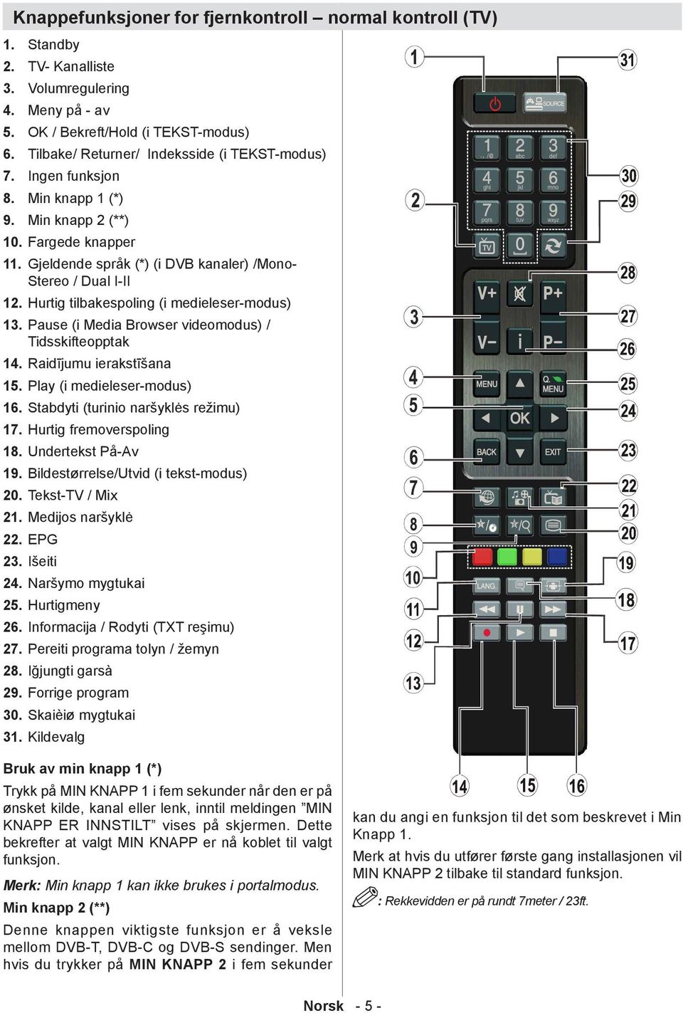 Hurtig tilbakespoling (i medieleser-modus) 13. Pause (i Media Browser videomodus) / Tidsskifteopptak 14. Raidījumu ierakstīšana 15. Play (i medieleser-modus) 16.