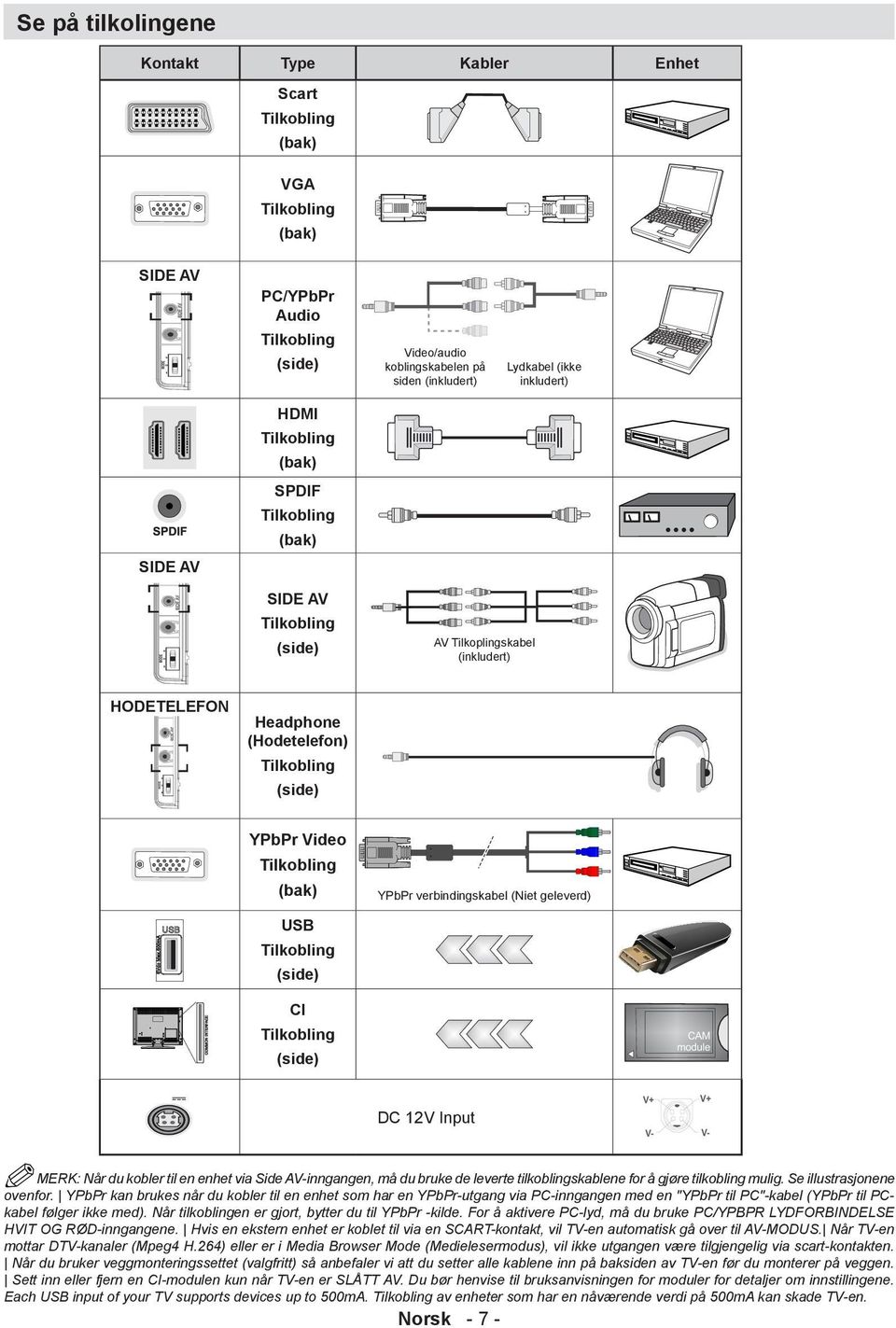 (bak) YPbPr verbindingskabel (Niet geleverd) USB Tilkobling (side) CI Tilkobling (side) DC 12V Input MERK: Når du kobler til en enhet via Side AV-inngangen, må du bruke de leverte tilkoblingskablene