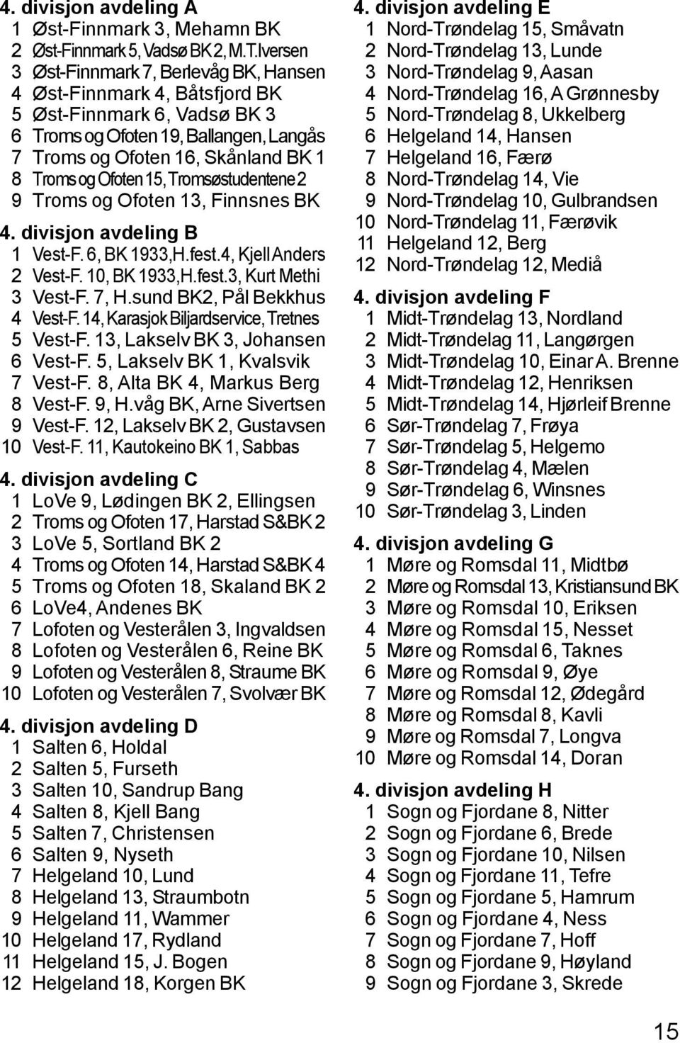 15, Tromsøstudentene 2 9 Troms og Ofoten 13, Finnsnes BK 4. divisjon avdeling B 1 Vest-F. 6, BK 1933,H.fest.4, Kjell Anders 2 Vest-F. 10, BK 1933,H.fest.3, Kurt Methi 3 Vest-F. 7, H.