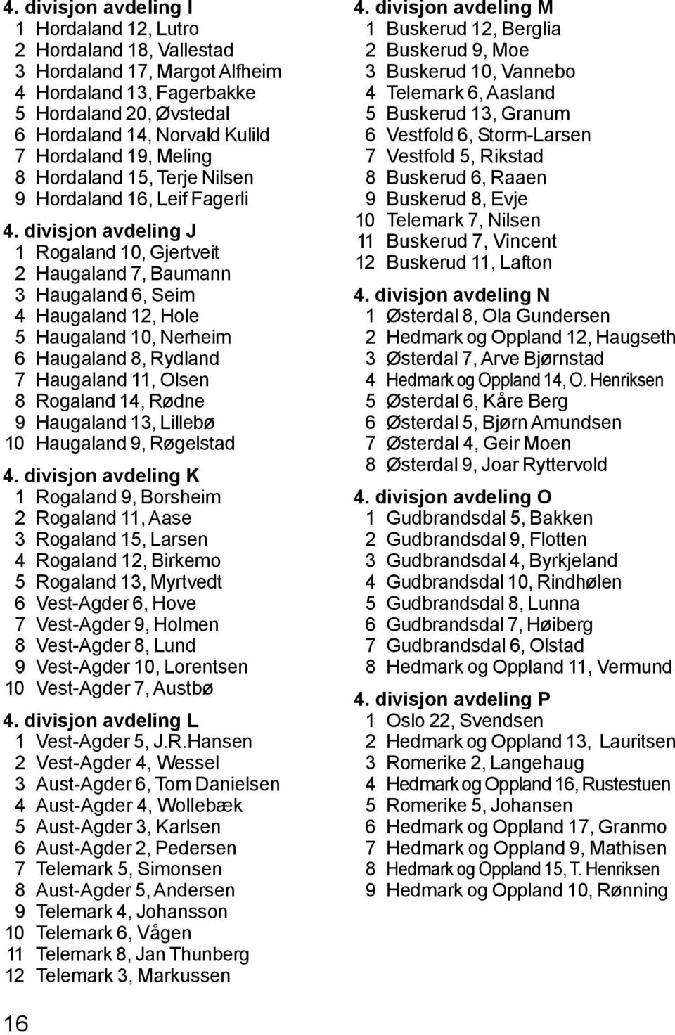 divisjon avdeling J 1 Rogaland 10, Gjertveit 2 Haugaland 7, Baumann 3 Haugaland 6, Seim 4 Haugaland 12, Hole 5 Haugaland 10, Nerheim 6 Haugaland 8, Rydland 7 Haugaland 11, Olsen 8 Rogaland 14, Rødne