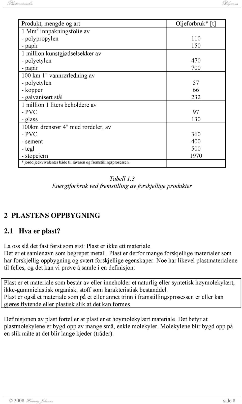 Oljeforbruk* [t] 110 150 470 700 57 66 232 97 130 360 400 500 1970 Tabell 1.3 Energiforbruk ved fremstilling av forskjellige produkter 2 PLASTENS OPPBYGNING 2.1 Hva er plast?