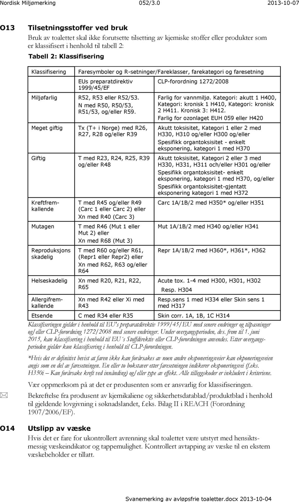 Klassifisering Faresymboler og R-setninger/Fareklasser, farekategori og faresetning Miljøfarlig EUs preparatdirektiv 1999/45/EF R52, R53 eller R52/53. N med R50, R50/53, R51/53, og/eller R59.