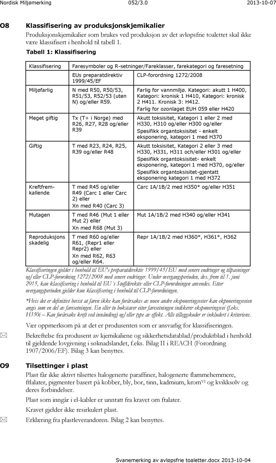 Tabell 1: Klassifisering Klassifisering Miljøfarlig Meget giftig Faresymboler og R-setninger/Fareklasser, farekategori og faresetning EUs preparatdirektiv 1999/45/EF N med R50, R50/53, R51/53, R52/53