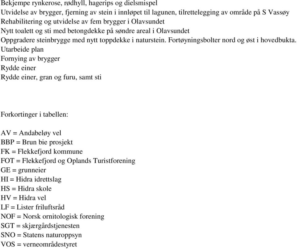 Fornying av brygger Rydde einer Rydde einer, gran og furu, samt sti Forkortinger i tabellen: AV = Andabeløy vel BBP = Brun bie prosjekt FK = Flekkefjord kommune FOT = Flekkefjord og Oplands