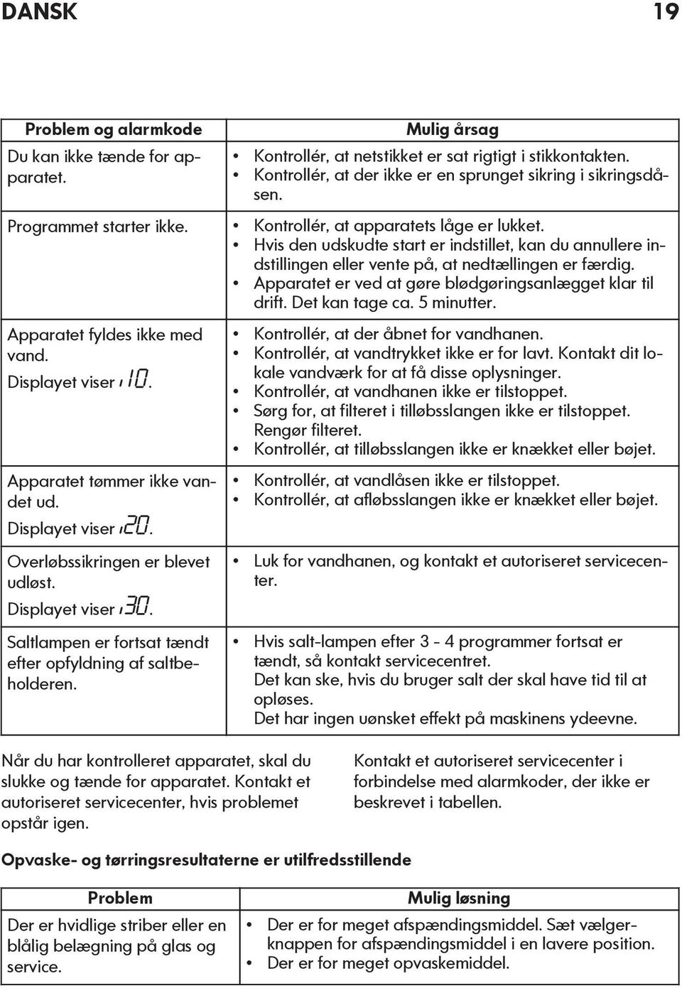 Apparatet er ved at gøre blødgøringsanlægget klar til drift. Det kan tage ca. 5 minutter. Apparatet fyldes ikke med vand. Displayet viser. Apparatet tømmer ikke vandet ud. Displayet viser. Overløbssikringen er blevet udløst.