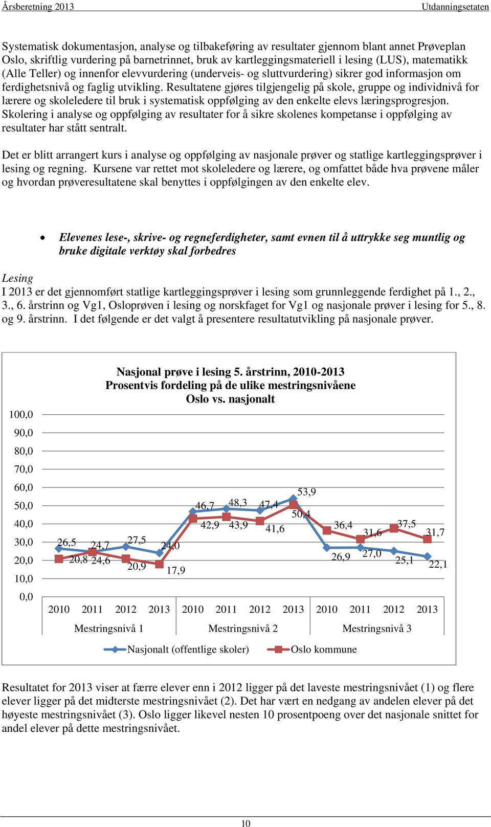 Resultatene gjøres tilgjengelig på skole, gruppe og individnivå for lærere og skoleledere til bruk i systematisk oppfølging av den enkelte elevs læringsprogresjon.