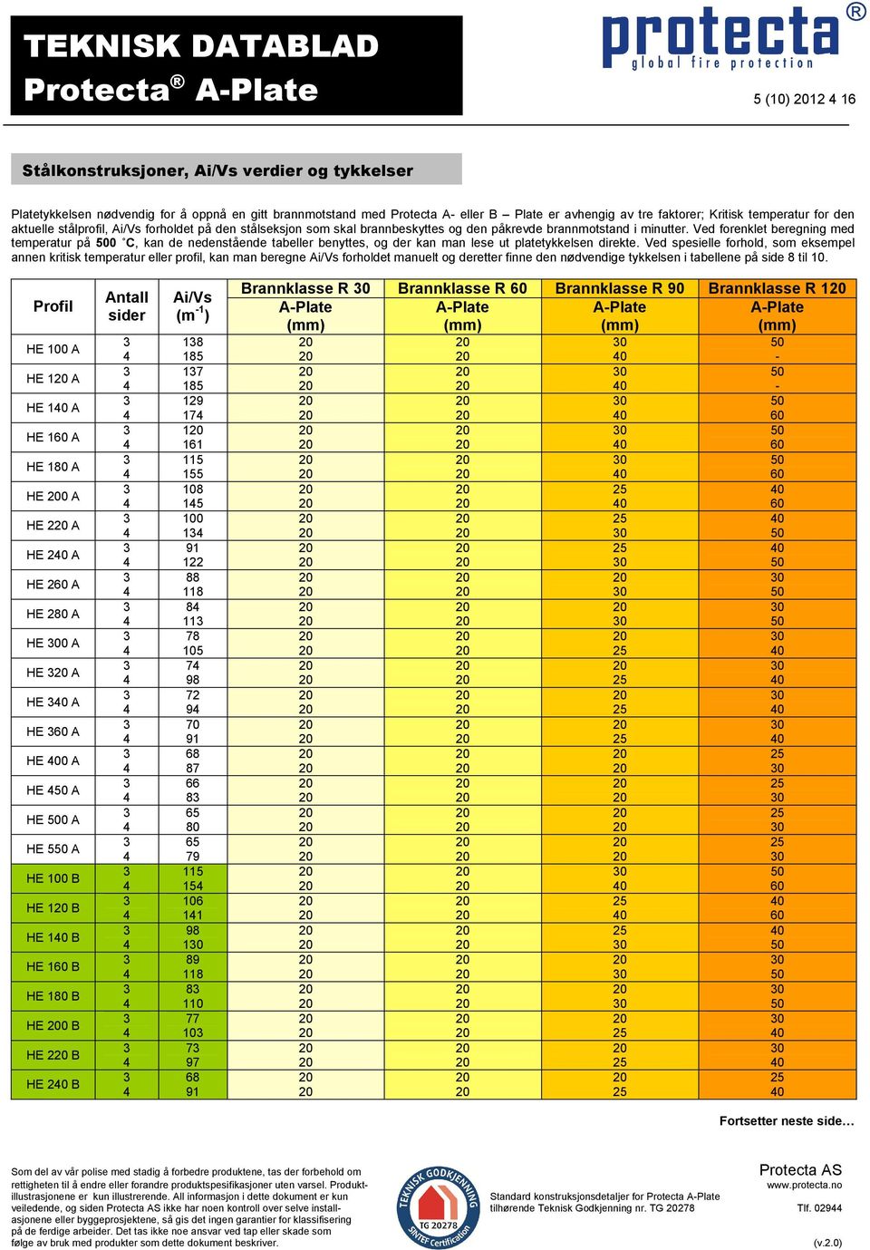 Ved forenklet beregning med temperatur på 0 C, kan de nedenstående tabeller benyttes, og der kan man lese ut platetykkelsen direkte.