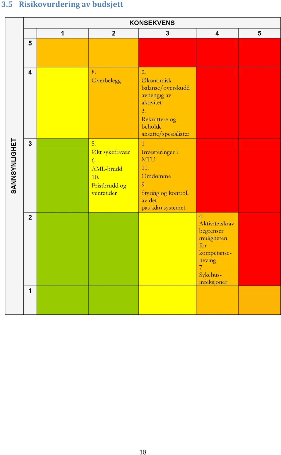 Økonomisk balanse/overskudd avhengig av aktivitet. 3. Rekruttere og beholde ansatte/spesialister 1.