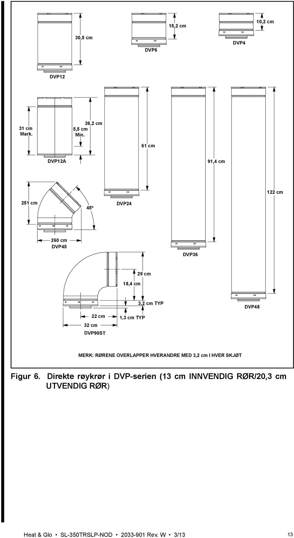 22 cm DVP90ST 1,3 cm TYP 3,2 cm TYP DVP48 MERK: RØRENE OVERLAPPER HVERANDRE MED 3,2