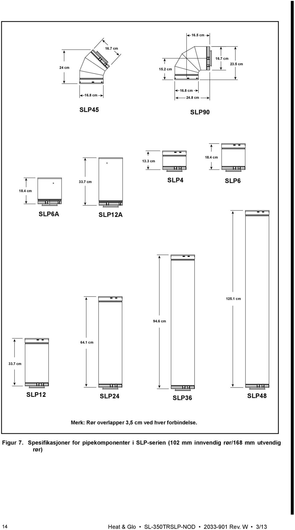 7 cm SLP12 SLP24 SLP36 SLP48 Merk: Rør overlapper 3,5 cm ved hver forbindelse. Figur 7.