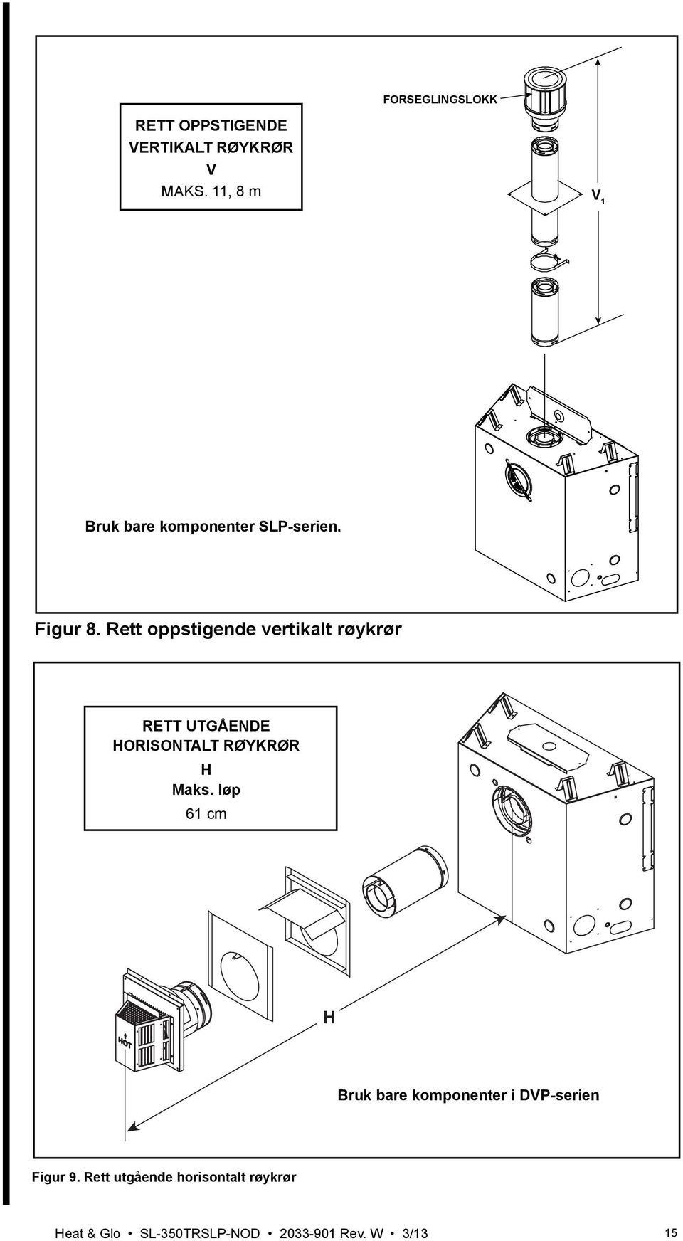 Rett oppstigende vertikalt røykrør RETT UTGÅENDE HORISONTALT RØYKRØR H