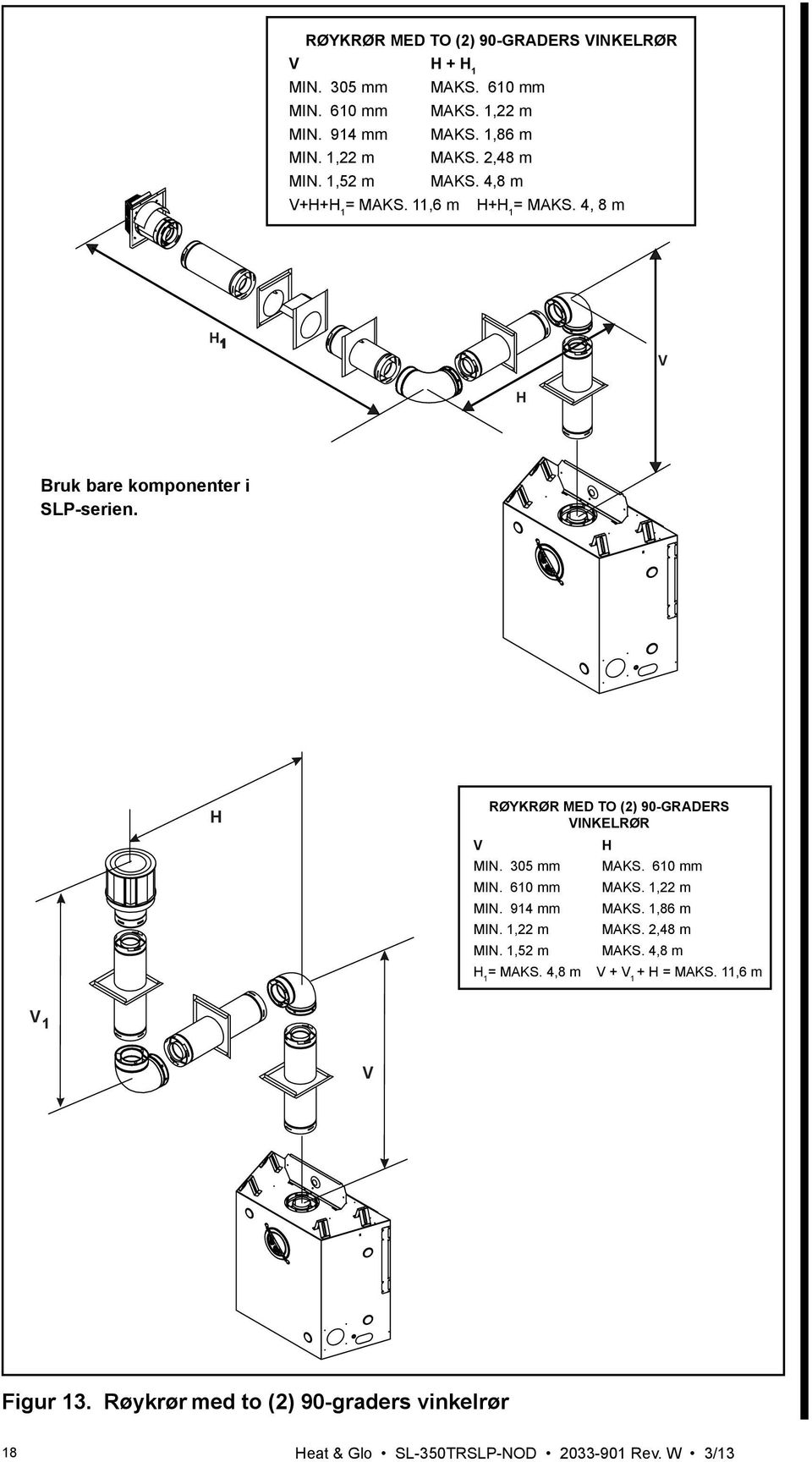 H RØYKRØR MED TO (2) 90-GRADERS VINKELRØR V H MIN. 305 mm MAKS. 610 mm MIN. 610 mm MAKS. 1,22 m MIN. 914 mm MAKS. 1,86 m MIN.