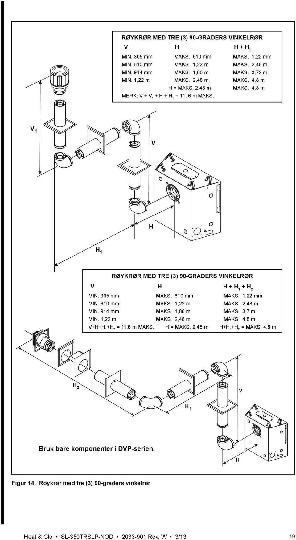 V 1 V H H 1 RØYKRØR MED TRE (3) 90-GRADERS VINKELRØR V H H + H 1 + H 2 MIN. 305 mm MAKS. 610 mm MAKS. 1,22 mm MIN. 610 mm MAKS. 1,22 m MAKS. 2,48 m MIN. 914 mm MAKS.