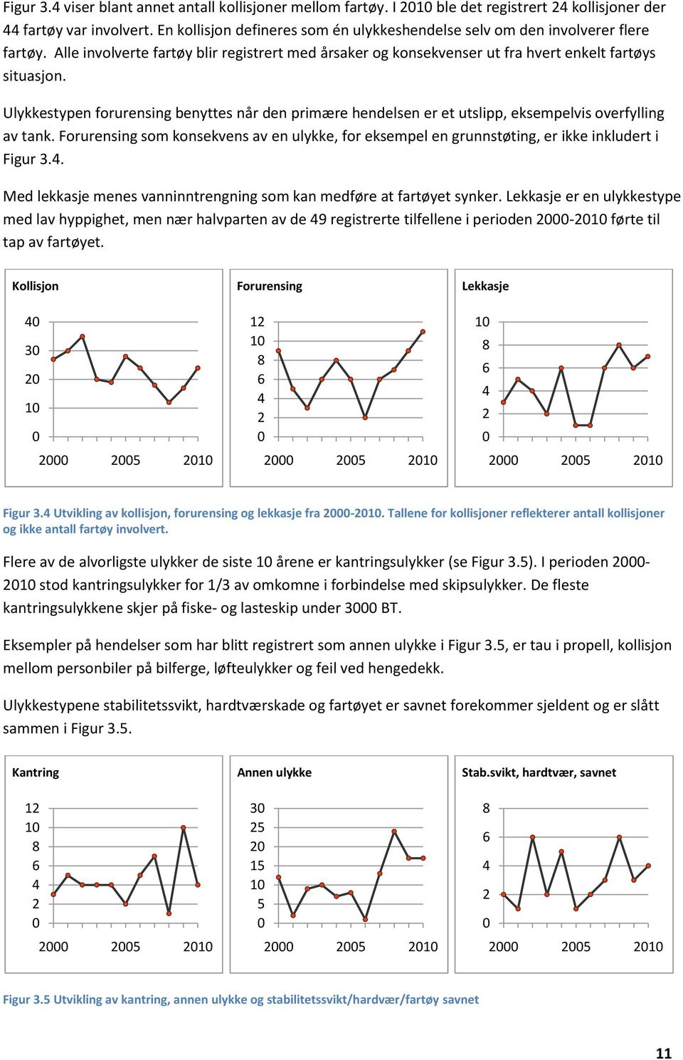 Ulykkestypen forurensing benyttes når den primære hendelsen er et utslipp, eksempelvis overfylling av tank.