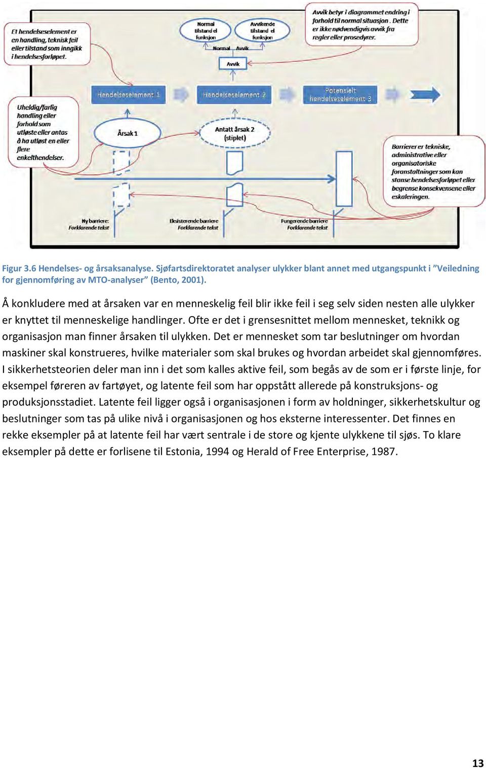 Ofte er det i grensesnittet mellom mennesket, teknikk og organisasjon man finner årsaken til ulykken.