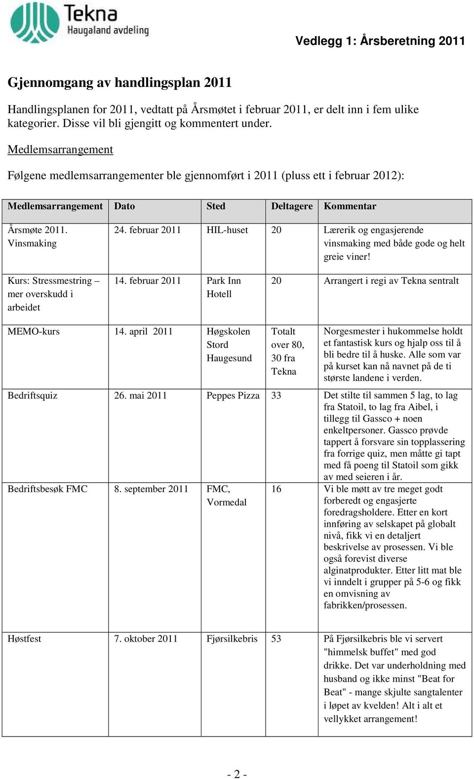 februar 2011 HIL-huset 20 Lærerik og engasjerende vinsmaking med både gode og helt greie viner! Kurs: Stressmestring mer overskudd i arbeidet 14.