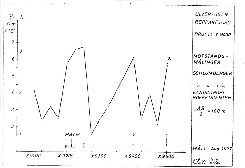 =ANISOTROPI - KOEFFISIENTEN / A B 2 _100 rn