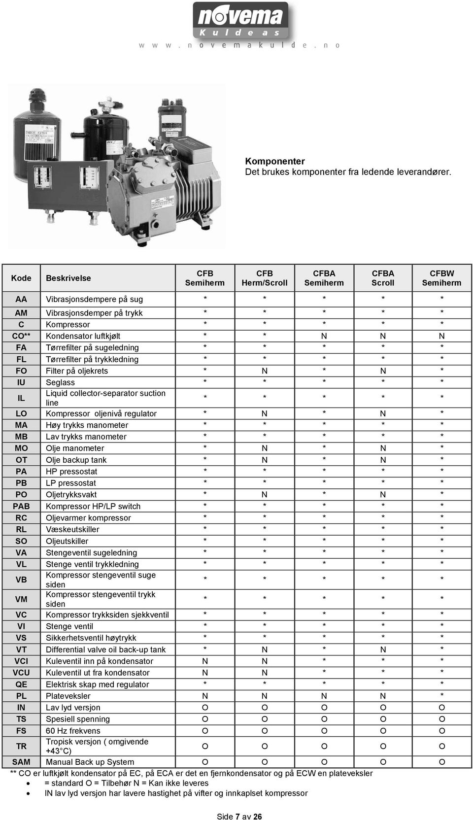 Kondensator luftkjølt * * N N N FA Tørrefilter på sugeledning * * * * * FL Tørrefilter på trykkledning * * * * * FO Filter på oljekrets * N * N * IU Seglass * * * * * IL Liquid collector-separator