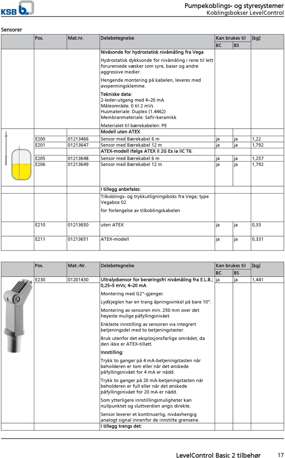 Hengende montering på kabelen, leveres med avspenningsklemme. Tekniske data: 2-leder-utgang med 4 20 ma Måleområde: 0 til 2 mvs Husmateriale: Duplex (1.